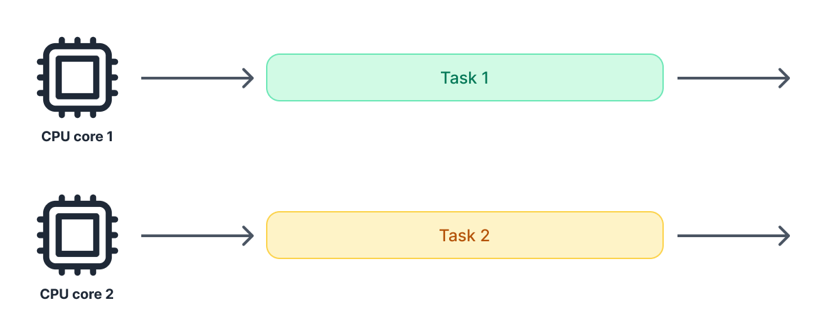 Parallelism example.
